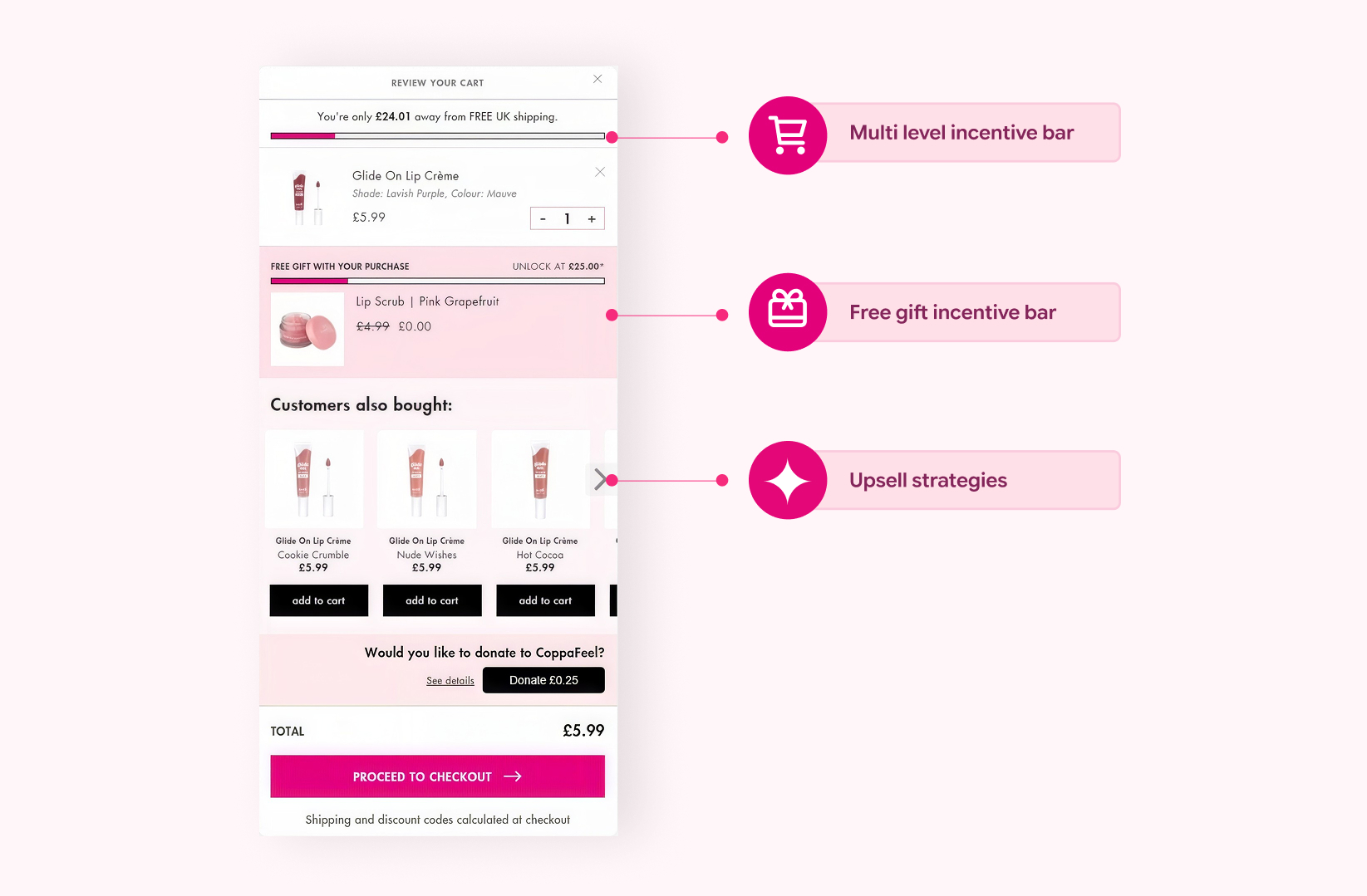 Barry M mobile cart with multi-level incentive bar, free gift, and upsells
