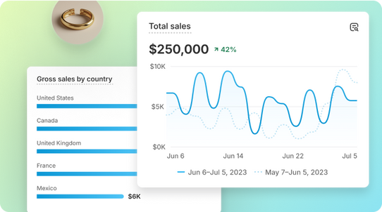 Conversion rate optimization on a product page