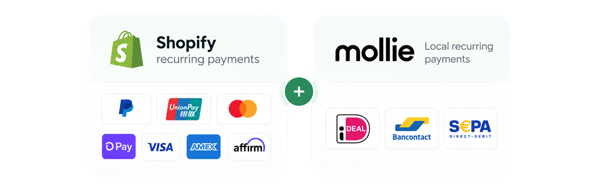 Juo with Shopify Payments and Mollie for local recurring payments